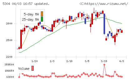 ＳＥＣカーボンチャート