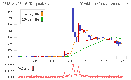 ニッコーチャート