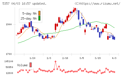 ヨータイチャート