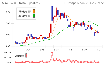ニッカトーチャート