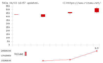 ＡＲＣＨＩＯＮチャート