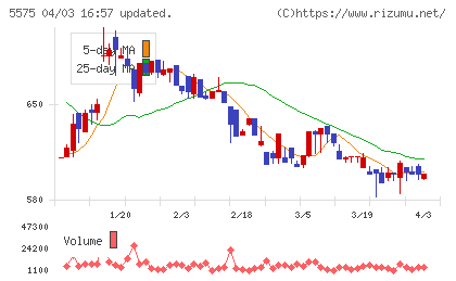 Ｇｌｏｂｅｅチャート