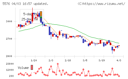 オービーシステムチャート