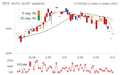 ＧＳＩチャート