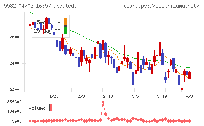 グリッドチャート