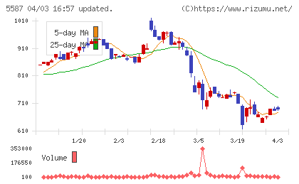 インバウンドプラットフォームチャート