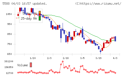 ファーストアカウンティングチャート