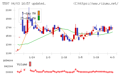 ブルーイノベーションチャート