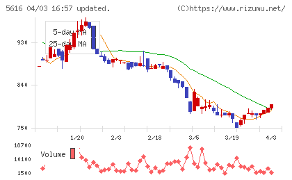雨風太陽チャート