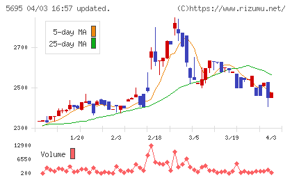 パウダーテックチャート