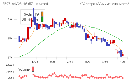 サンユウチャート
