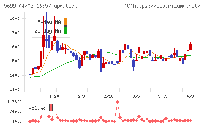 イボキンチャート