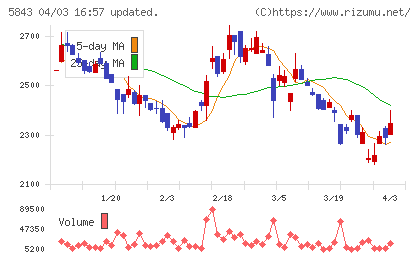 ニッポンインシュアチャート