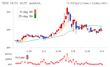 アルメタックスチャート