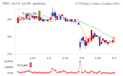 日本パワーファスニングチャート