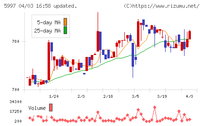 協立エアテックチャート