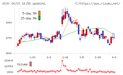 アドベンチャーチャート