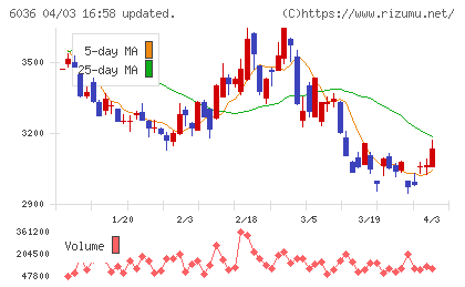 ＫｅｅＰｅｒ技研チャート