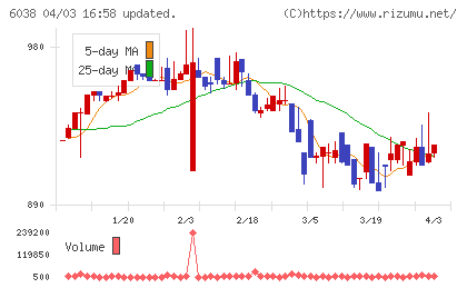 イードチャート