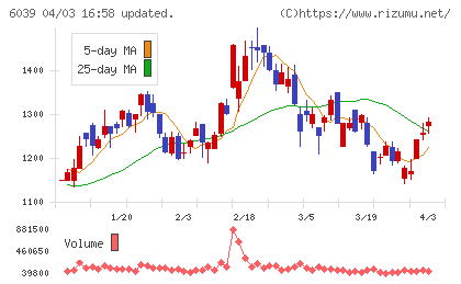 日本動物高度医療センターチャート