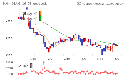三機サービスチャート