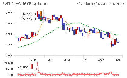 レントラックスチャート