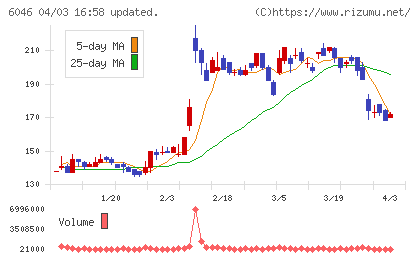 リンクバルチャート