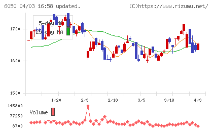 イー・ガーディアンチャート