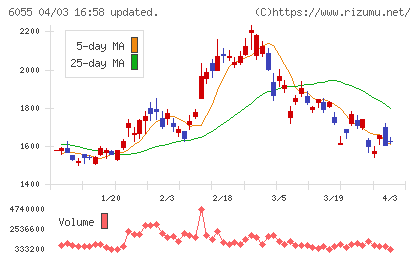 ジャパンマテリアルチャート