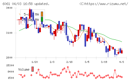 ユニバーサル園芸社チャート