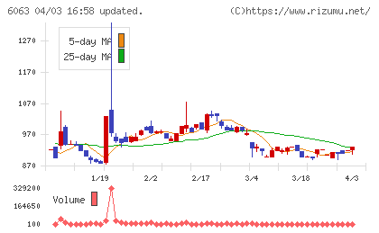 日本エマージェンシーアシスタンスチャート