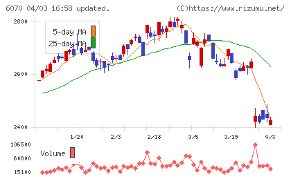 キャリアリンクチャート