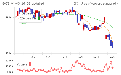 アサンテチャート