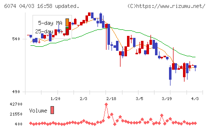 ジェイエスエスチャート
