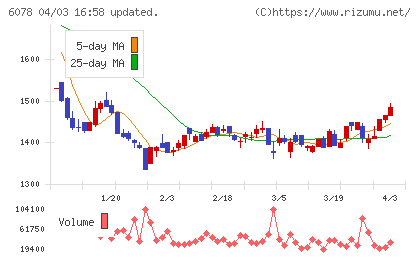 バリューＨＲチャート