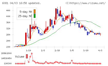 アライドアーキテクツチャート