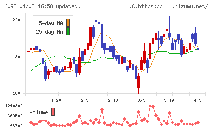エスクロー・エージェント・ジャパンチャート