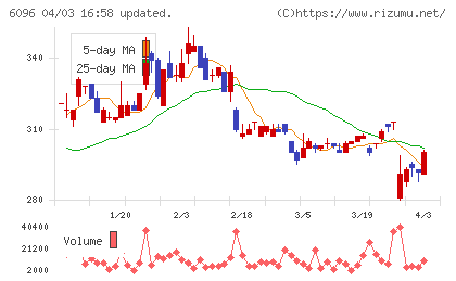 レアジョブチャート