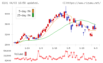 ツガミチャート