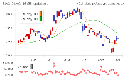 オークマチャート