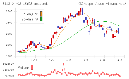 アマダチャート