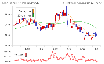 日特エンジニアリングチャート