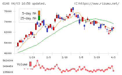 ディスコチャート