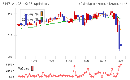 ヤマザキチャート