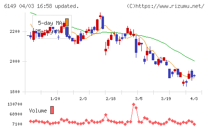 小田原エンジニアリングチャート