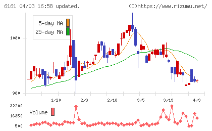 エスティックチャート