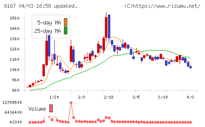 冨士ダイスチャート