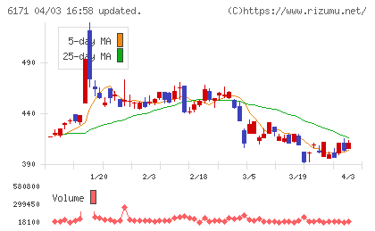 土木管理総合試験所チャート