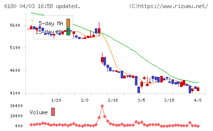 ＧＭＯメディアチャート
