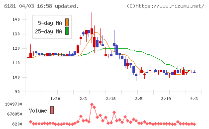 タメニーチャート